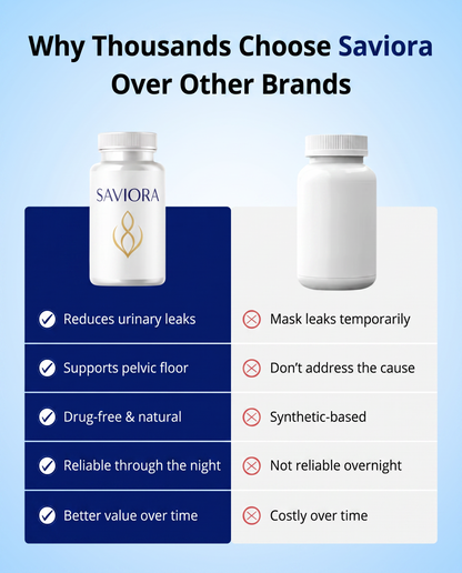 Saviora-Naturally Improves Bladder Leaks, Urgency and Nighttime Bathroom Trips